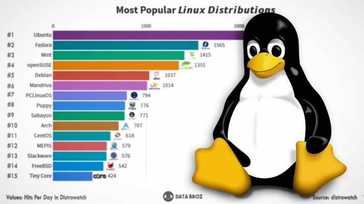 Linux дистрибутивы