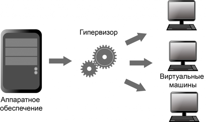 Виртуальная машина VMOS