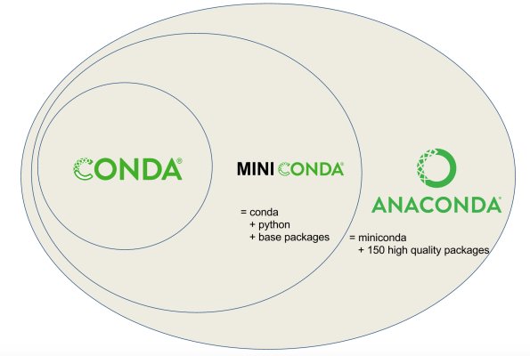 менеджер пакетов conda