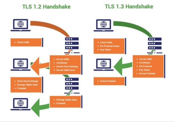 версии TLS