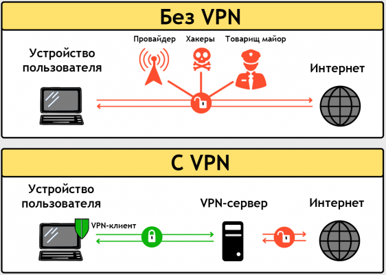 Как правильно выбрать VPN?