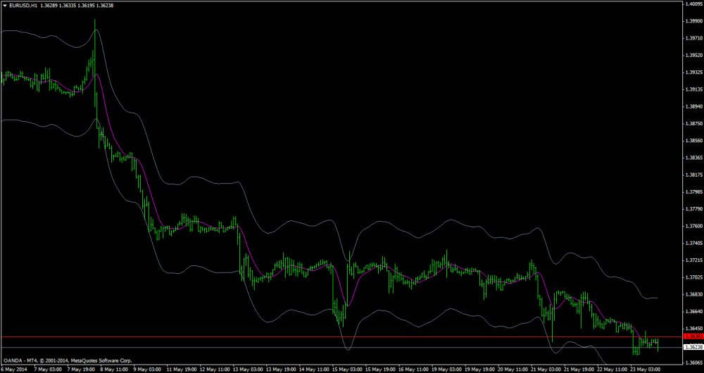 Что учесть при выборе VPS для MT4/MT5 Meta Trader