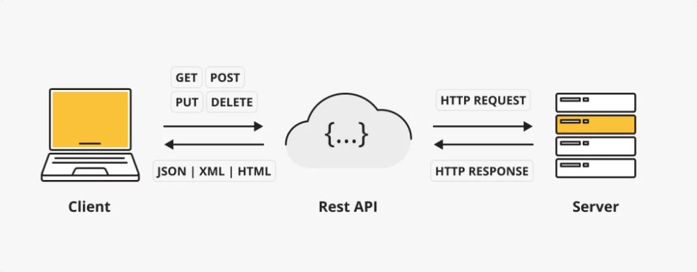 REST API