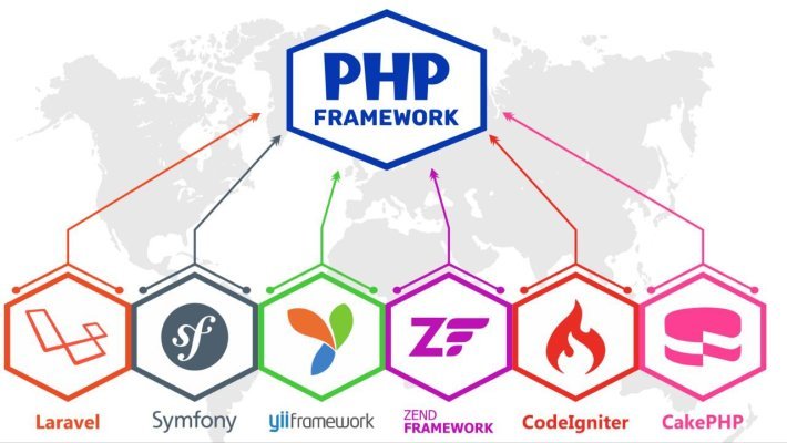 PHP-фреймворки