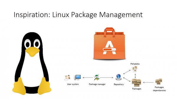 How to view Linux packages