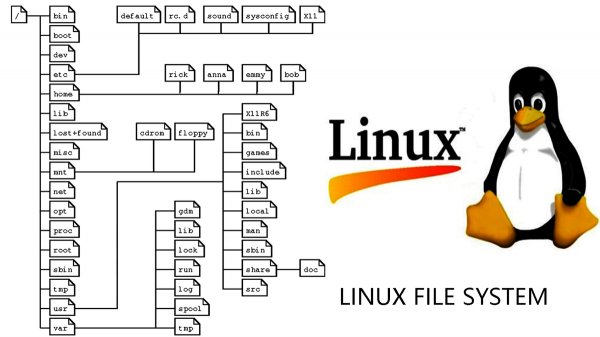 Что такое зависимости пакетов linux